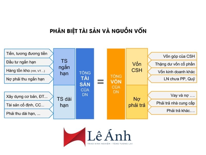 Phân Biệt Tài Sản Và Nguồn Vốn Trong Nguyên Lý Kế Toán