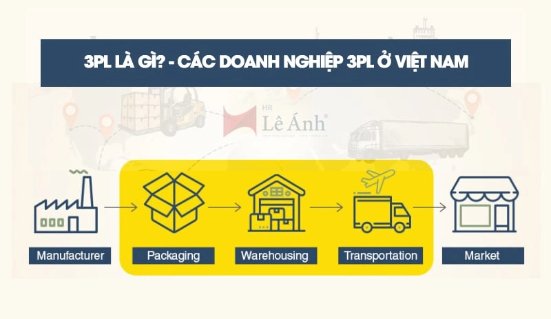 3pl-la-gi