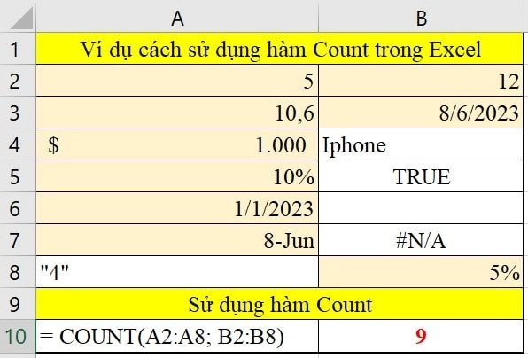 Cách sử dụng hàm Count trong Excel