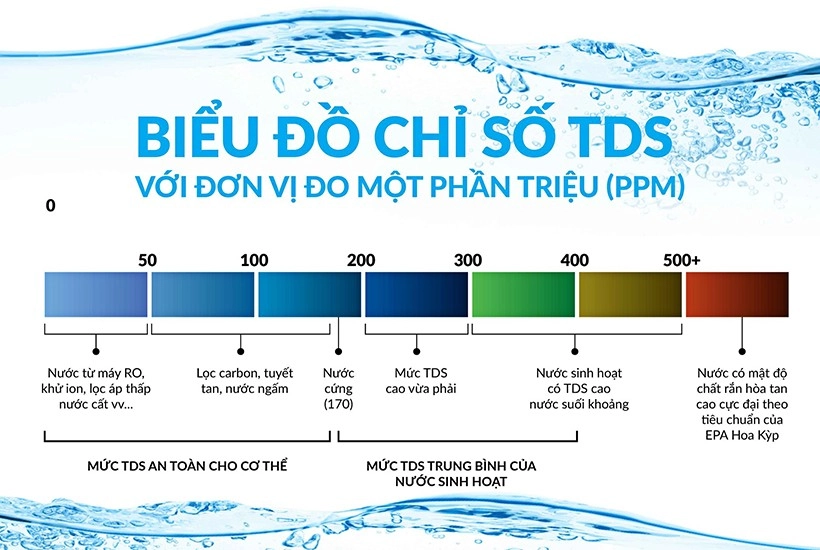 chi-so-tds-trong-nuoc