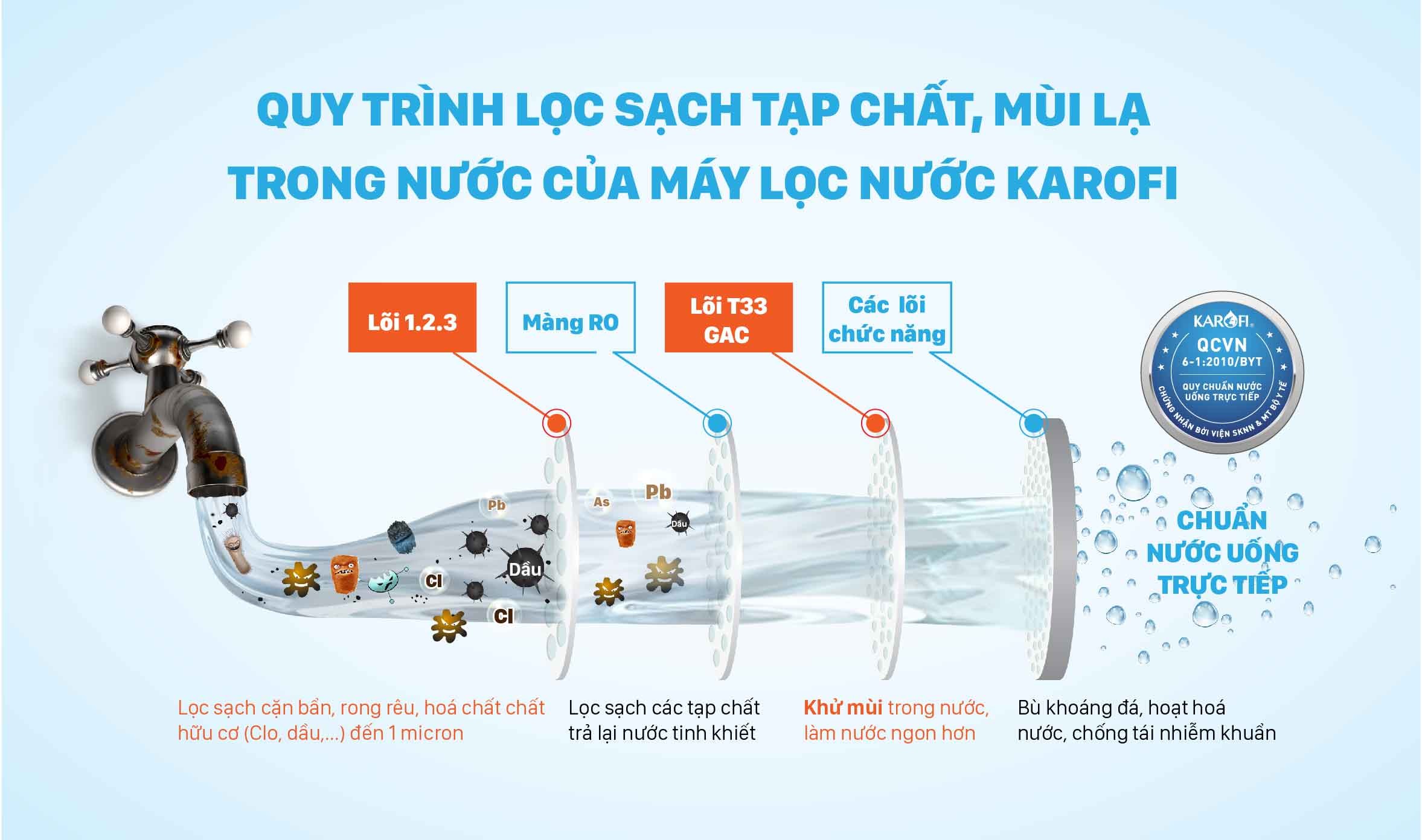 nước uống tinh khiết - 06