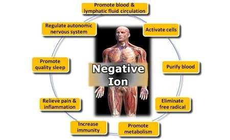 negative-ion7
