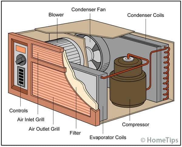 room-air-conditioner-parts