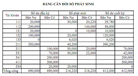 bai-giai-nguyen-ly-ke-toan-1-1