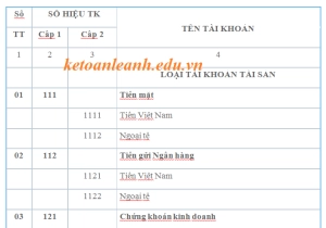 dm-he-thong-tai-khoan