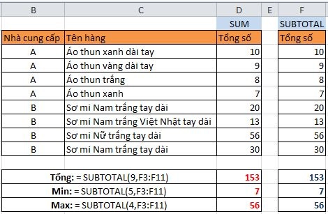 Hàm Subtotal trong Excel