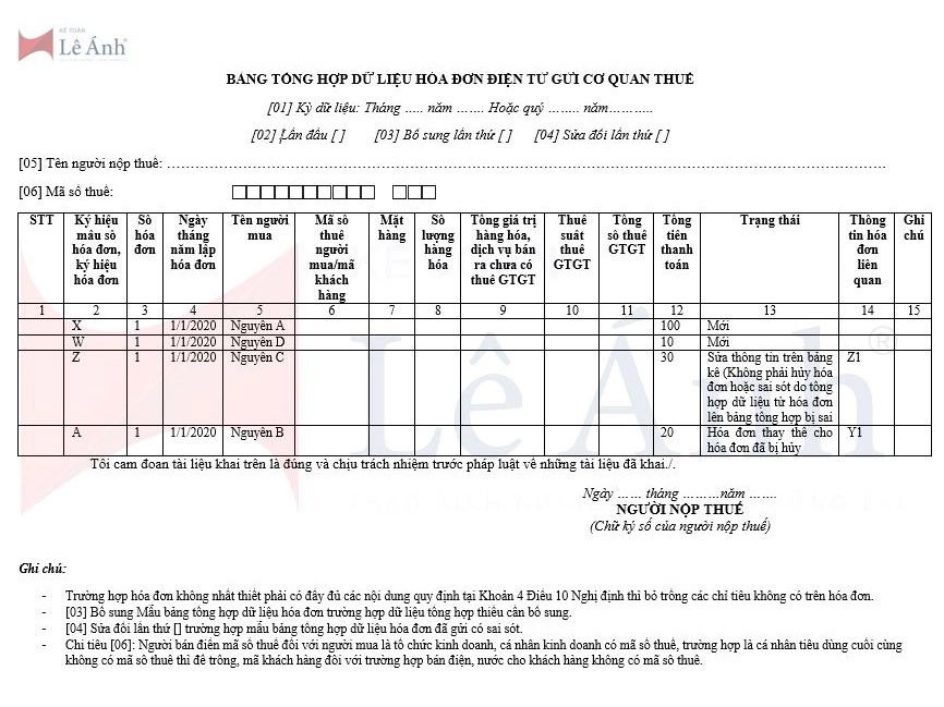 Mẫu bảng tổng hợp dữ liệu hóa đơn điện tử gửi cơ quan thuế NĐ 123