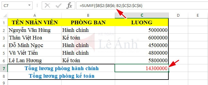 Cách sử dụng hàm Sumif trong excel