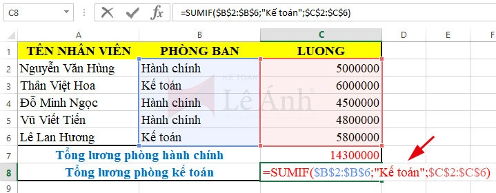 Cách sử dụng hàm Sumif