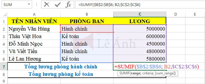 Hàm sumif trong excel