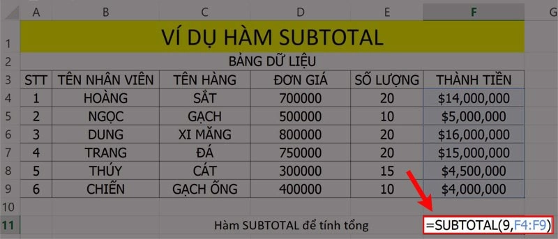 Ví dụ hàm Subtotal trong Excel