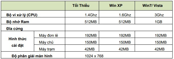 Cách cài đặt phần mềm FAST