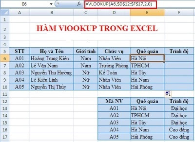 Hàm vlookup trong Excel