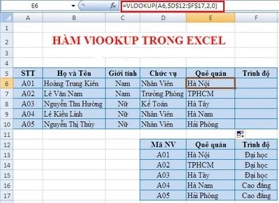 Hàm vlookup trong Excel