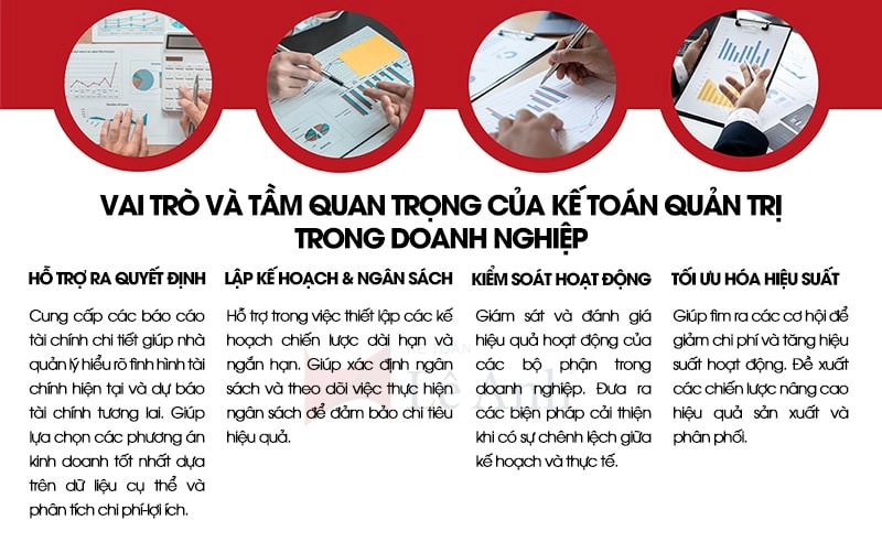 Tầm quan trọng của kế toán quản trị trong doanh nghiệp