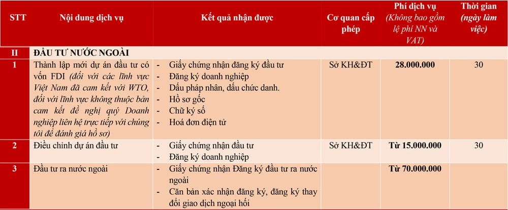 Dịch vụ đầu tư nước ngoài