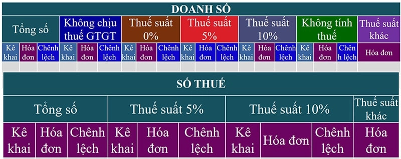 bao-cao-doi-chieu-to-khai-thue-gtgt-va-bang-ke-hoa-don-ban-ra-min