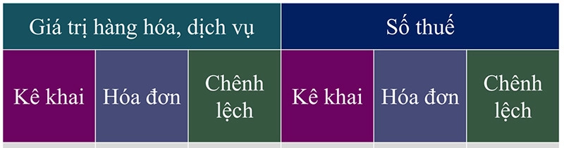 Báo cáo đối chiếu tờ khai thuế GTGT và bảng kê hóa đơn mua vào