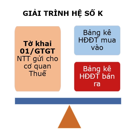 giải trình hệ số K