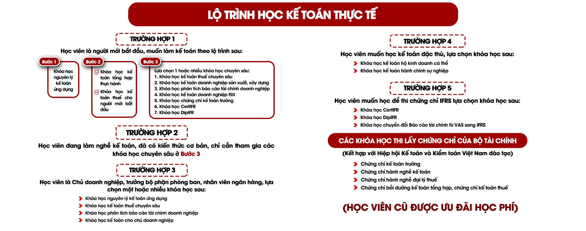 Lộ trình học kế toán