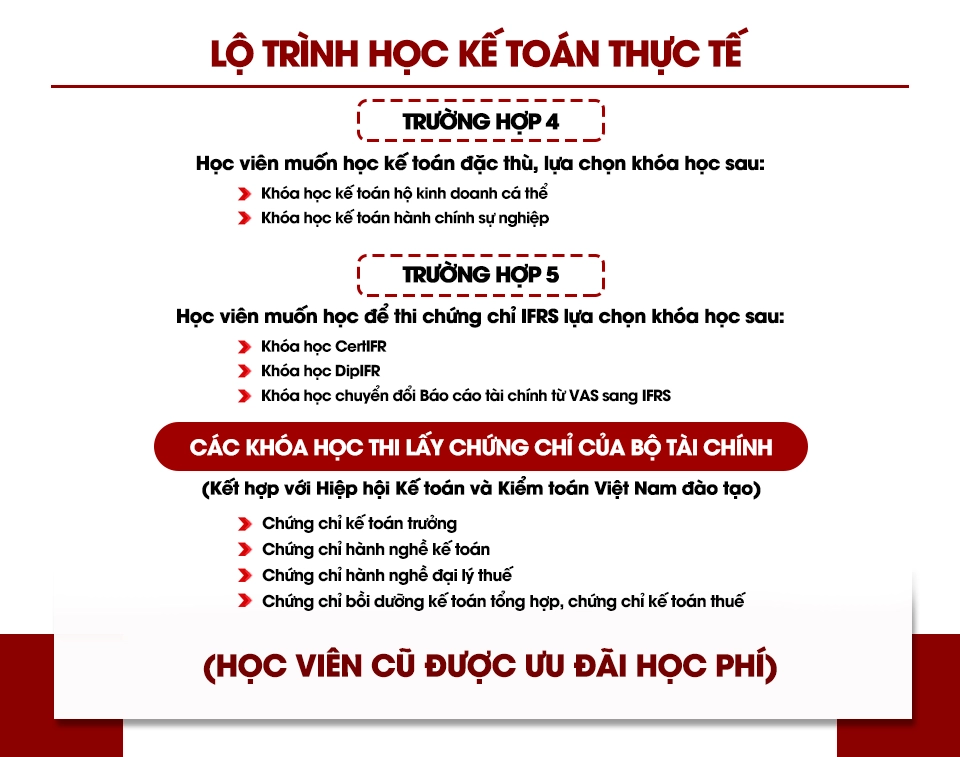 Lộ trình học kế toán