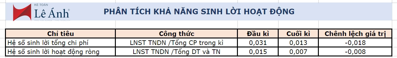 Phân tích khả năng sinh lời hoạt động