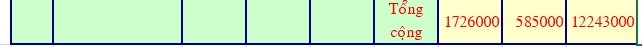 Cách sử dụng hàm tính tổng trong Excel