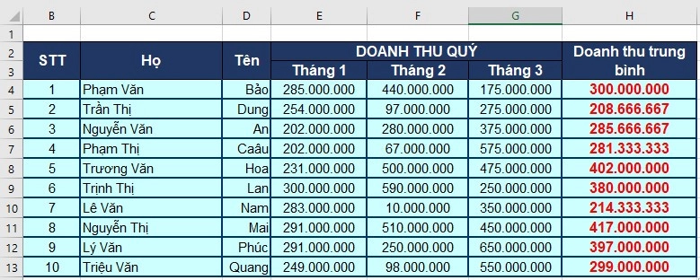 Hàm AVERAGE trong Excel