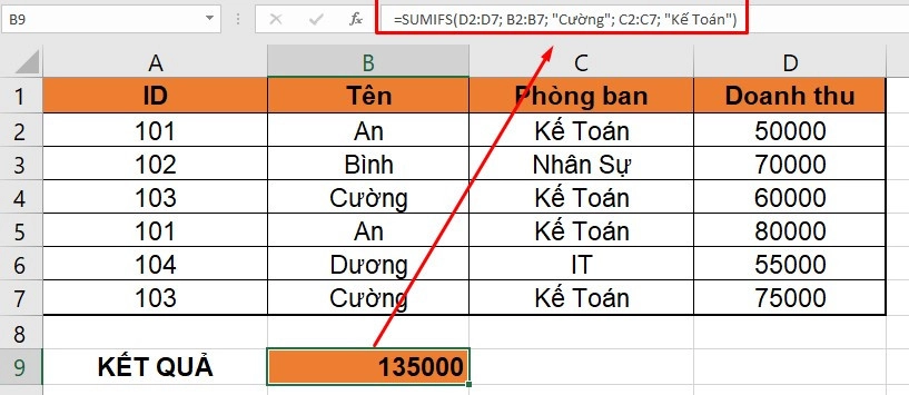 Cách sử dụng hàm SUMIF