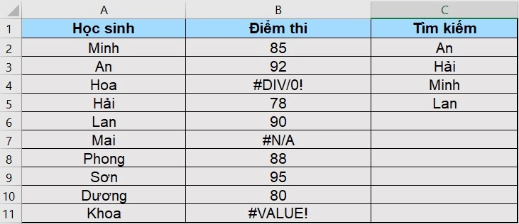 Hàm IFERROR trong Excel