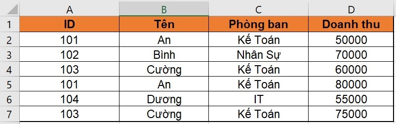 Hàm INDEX và MATCH kết hợp với hàm SUMIF