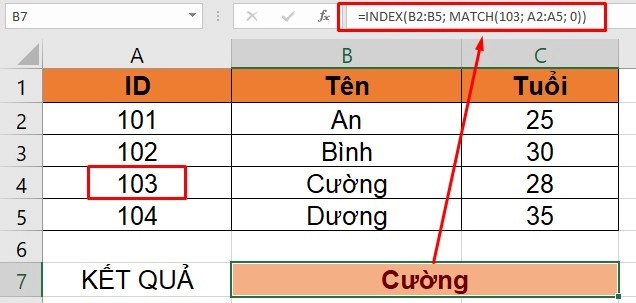 hàm index match trong Excel