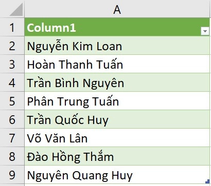 Kết quả nhận được