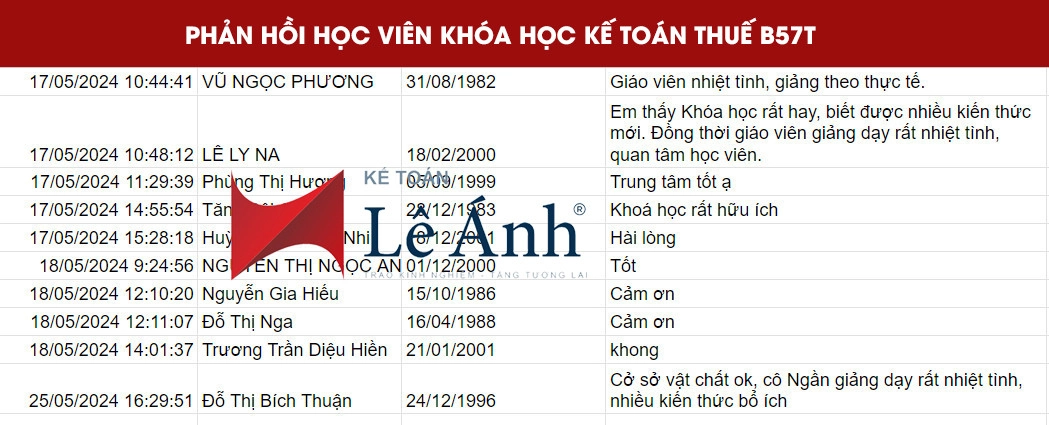 Phản hồi Khóa học kế toán thuế B57T