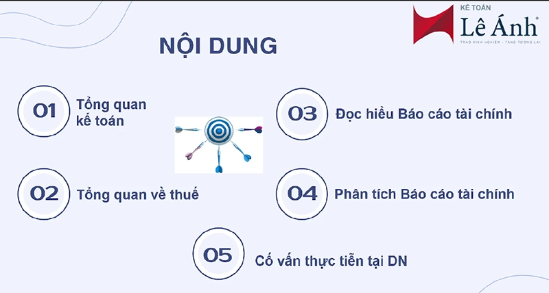 Lộ trình học lớp C03KTQL