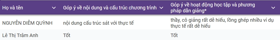 phản hồi kt xnk tín nghĩa