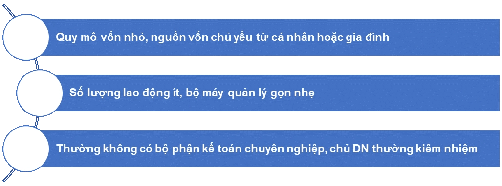 Đặc điểm của doanh nghiệp nhỏ