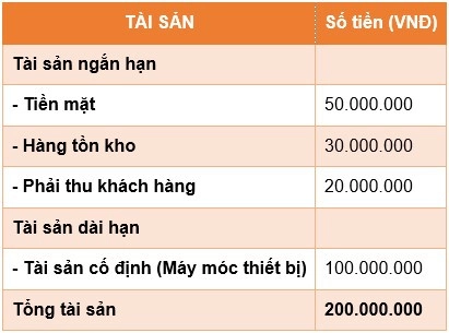 Ví dụ bảng cân đối kế toán