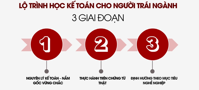 Lộ trình học kế toán cho người trái ngành