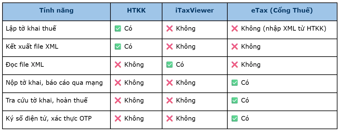 bang-so-sanh-chuc-nang-htkk-itaxviewer-etax