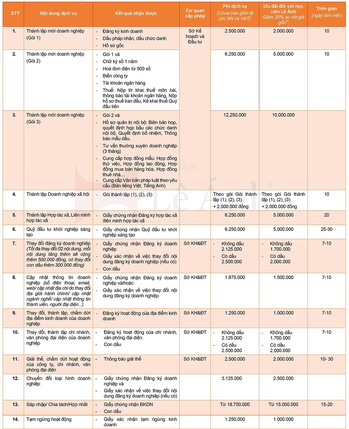 Dịch vụ thành lập doanh nghiệp - Lê Ánh