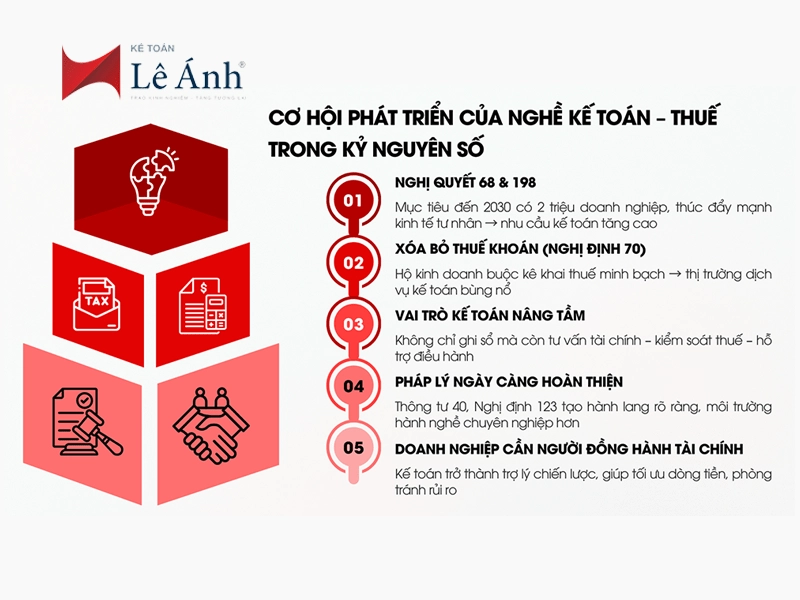 co-hoi-phat-trien-cua-nghe-ke-toan-trong-ky-nguyen-so