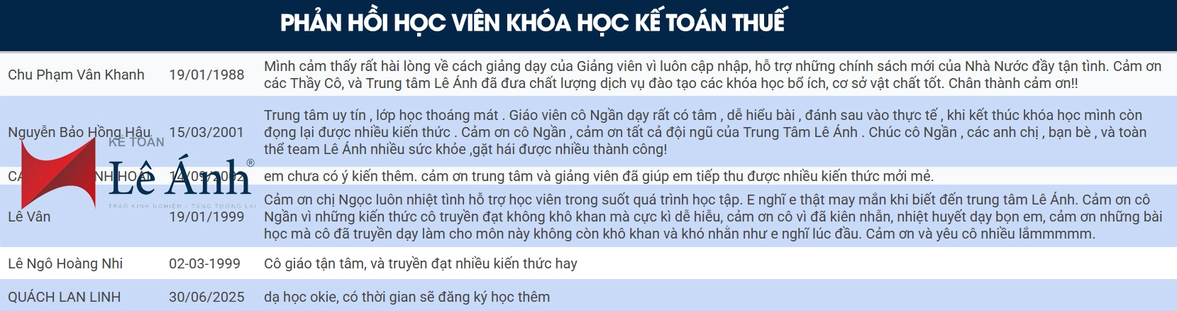 Phản hồi học viên Khóa học Kế toán thuế B10TN