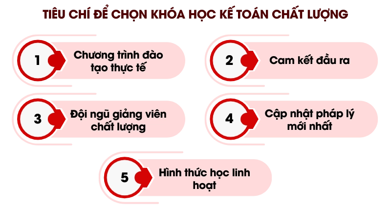 Tiêu chí lựa chọn khóa học kế toán chất lượng và uy tín