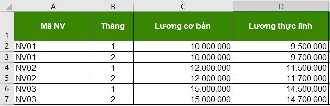 Hàm Vlookup nhiều điều kiện