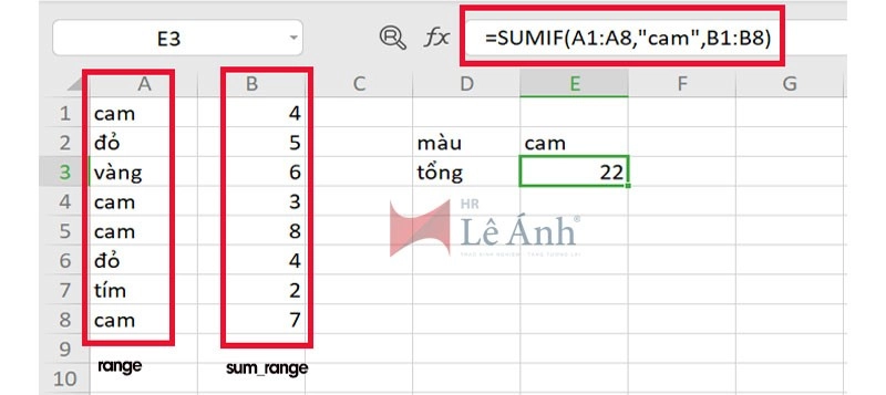 Hàm Sumif vô Excel
