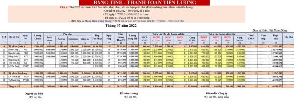 Ví Dụ Cụ Thể Về Cách Tính Lương Tháng 13