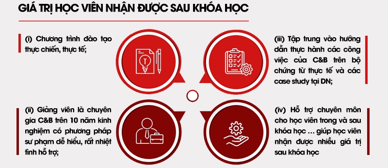 Khóa học C&B cơ bản: Lợi ích học viên nhận được