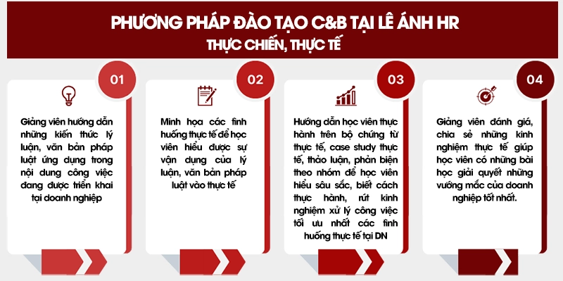 Phương pháp đào tạo khóa học C&B tại Lê Ánh HR