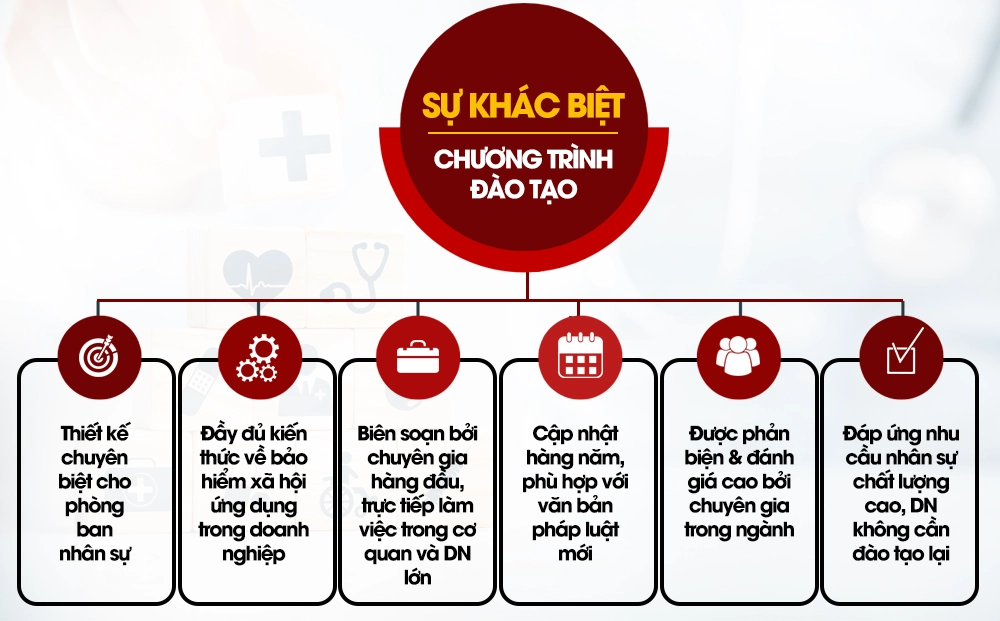 Sự khác biệt của chương trình đào tạo khóa học bảo hiểm xã hội